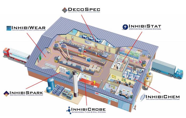 industrial flooring systems